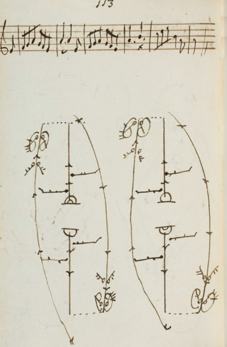 Manuscrit chorégraphique de contredanses De Lavigne dit "manuscrit de Durlach"